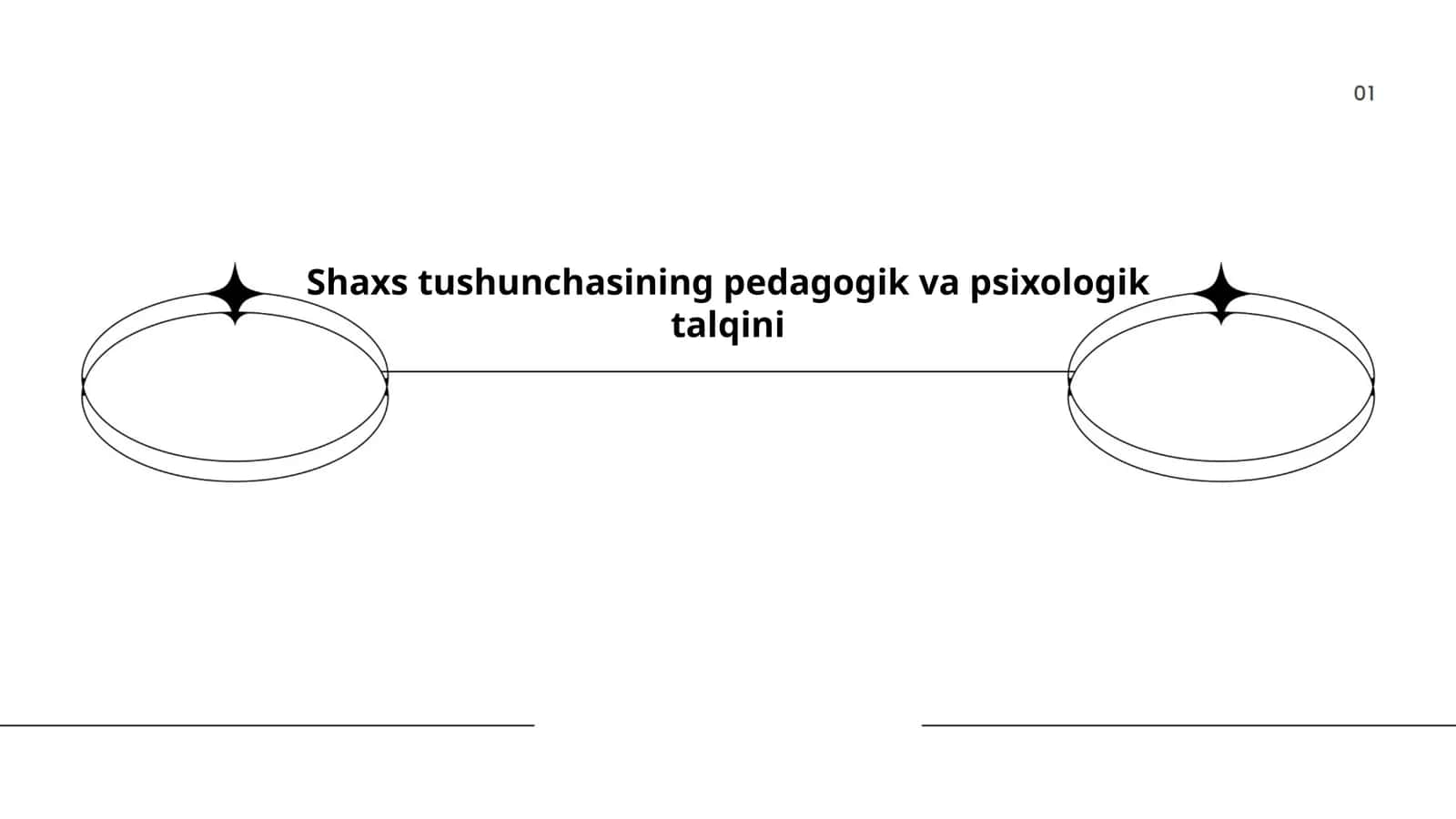 Shaxs tushunchasining pedagogik va psixologik talqini