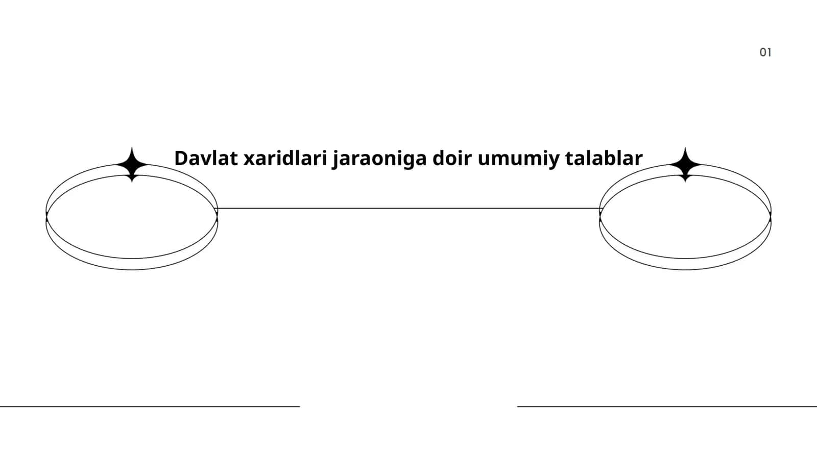 Davlat xaridlari jaraoniga doir umumiy talablar