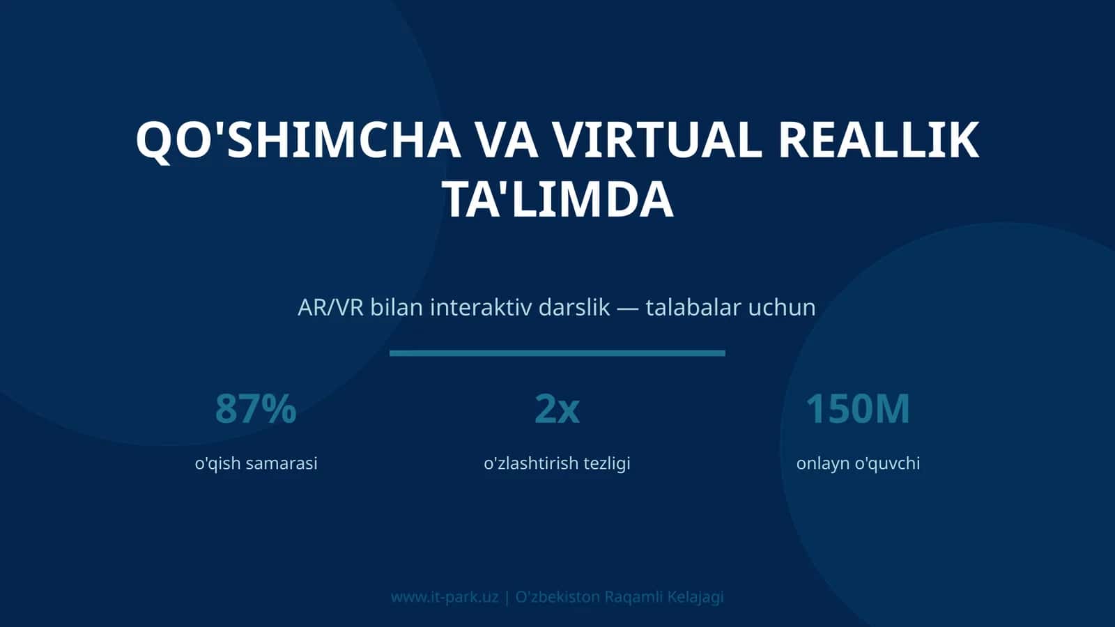 Qo'shimcha va Virtual Reallik Ta'limda