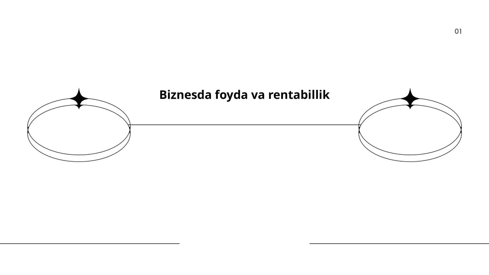 Biznesda foyda va rentabillik