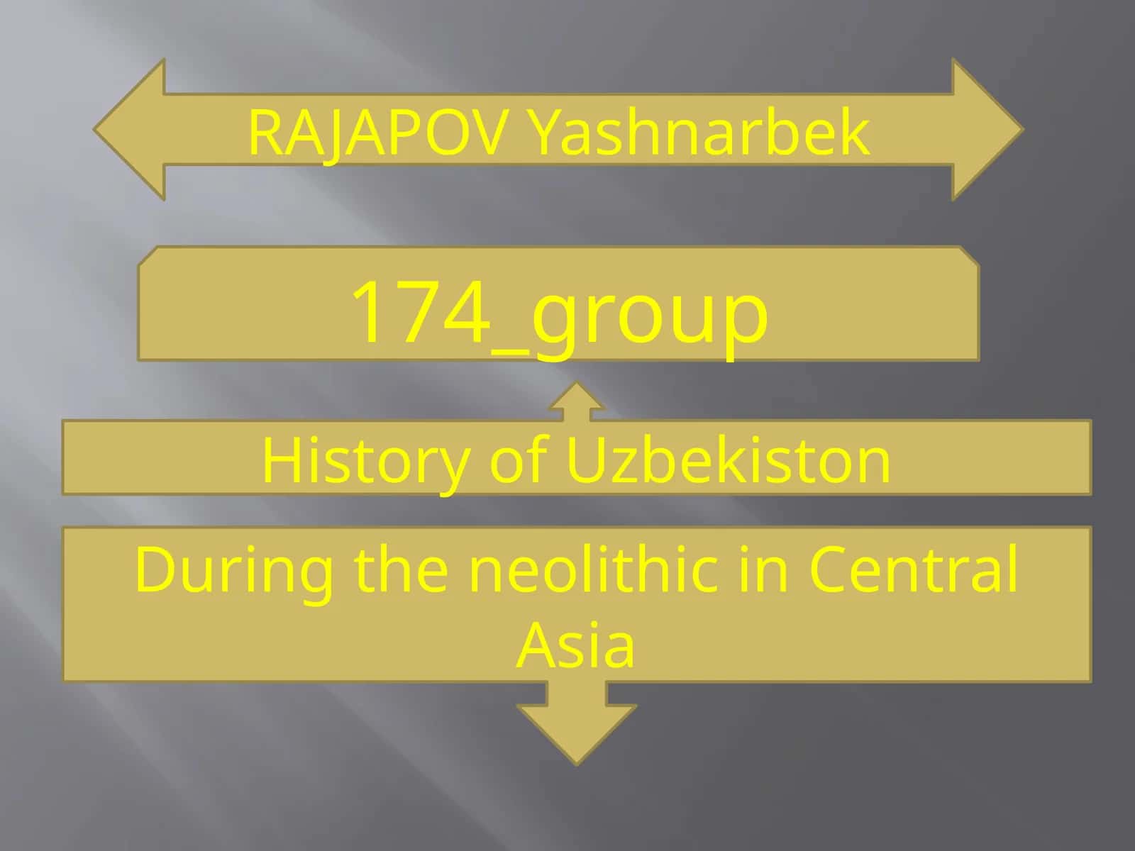 History of Uzbekiston