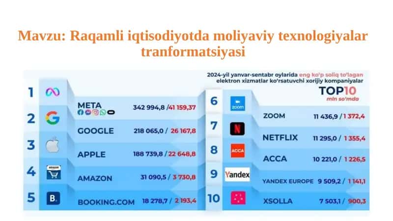 Raqamli iqtisodiyotda moliyaviy texnologiyalar tranformatsiyasi