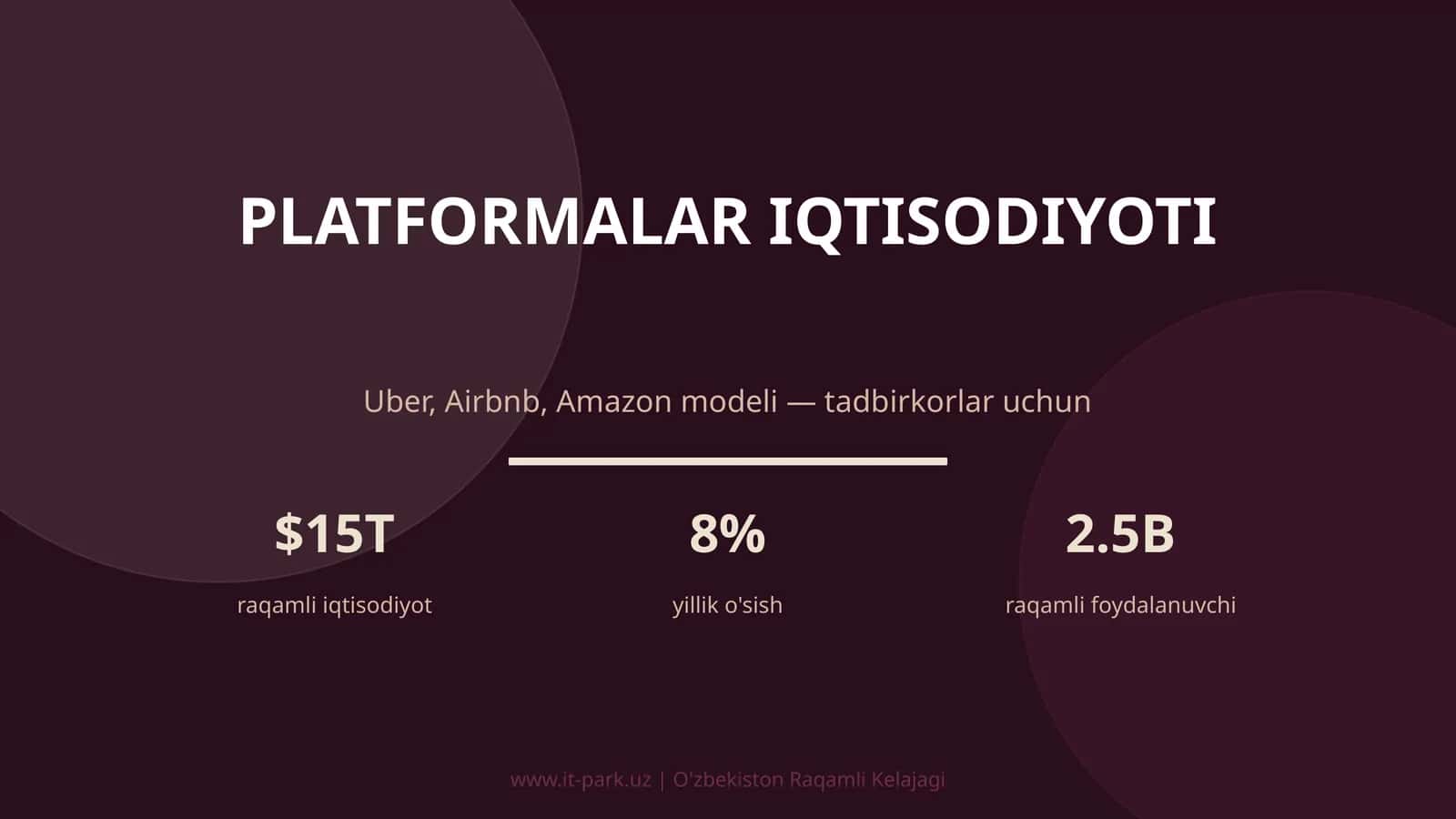 PLATFORMALAR IQTISODIYOTI