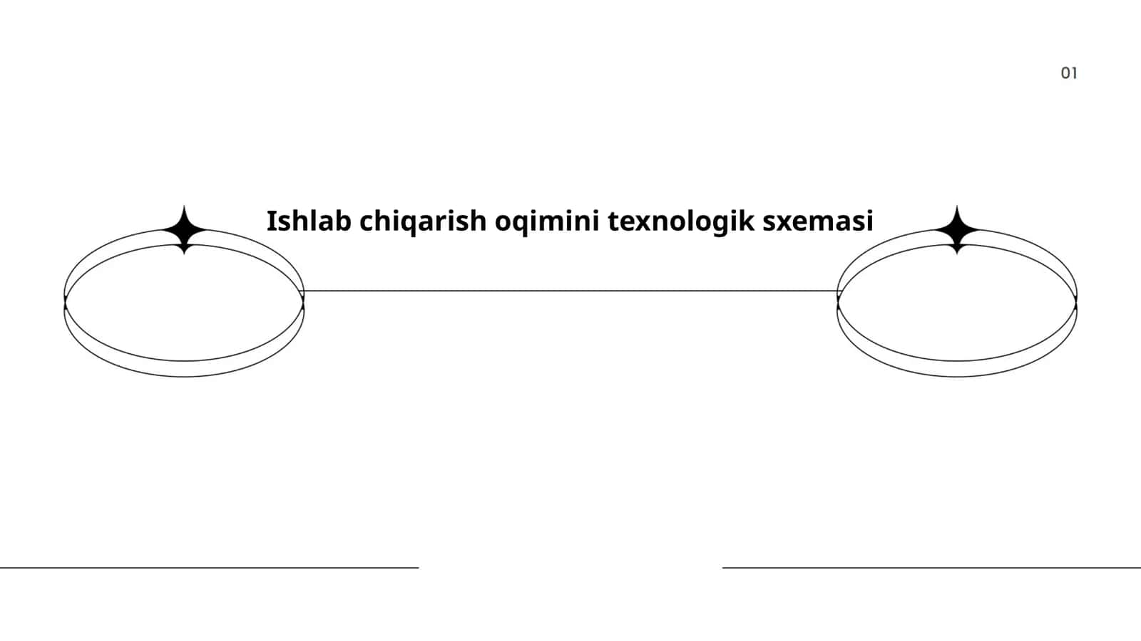 Ishlab chiqarish oqimini texnologik sxemasi