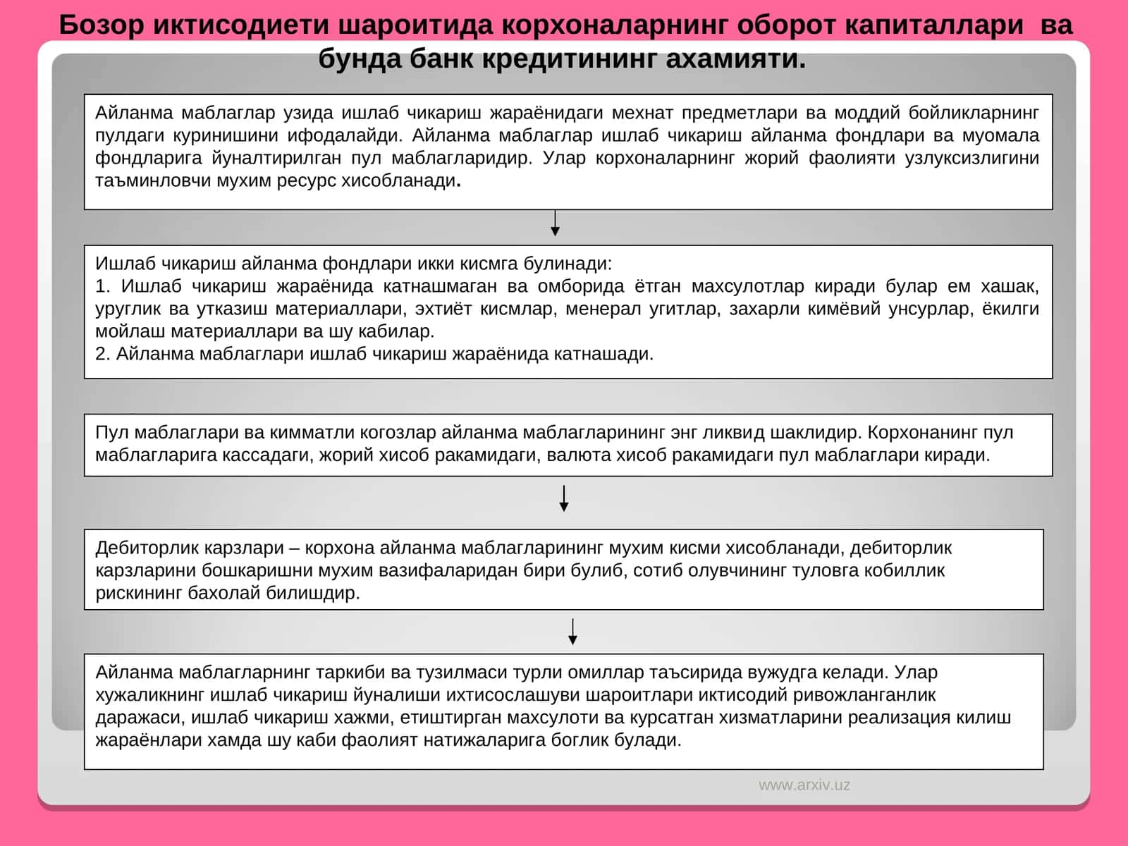 Ишлаб чикариш айланма фондлари
