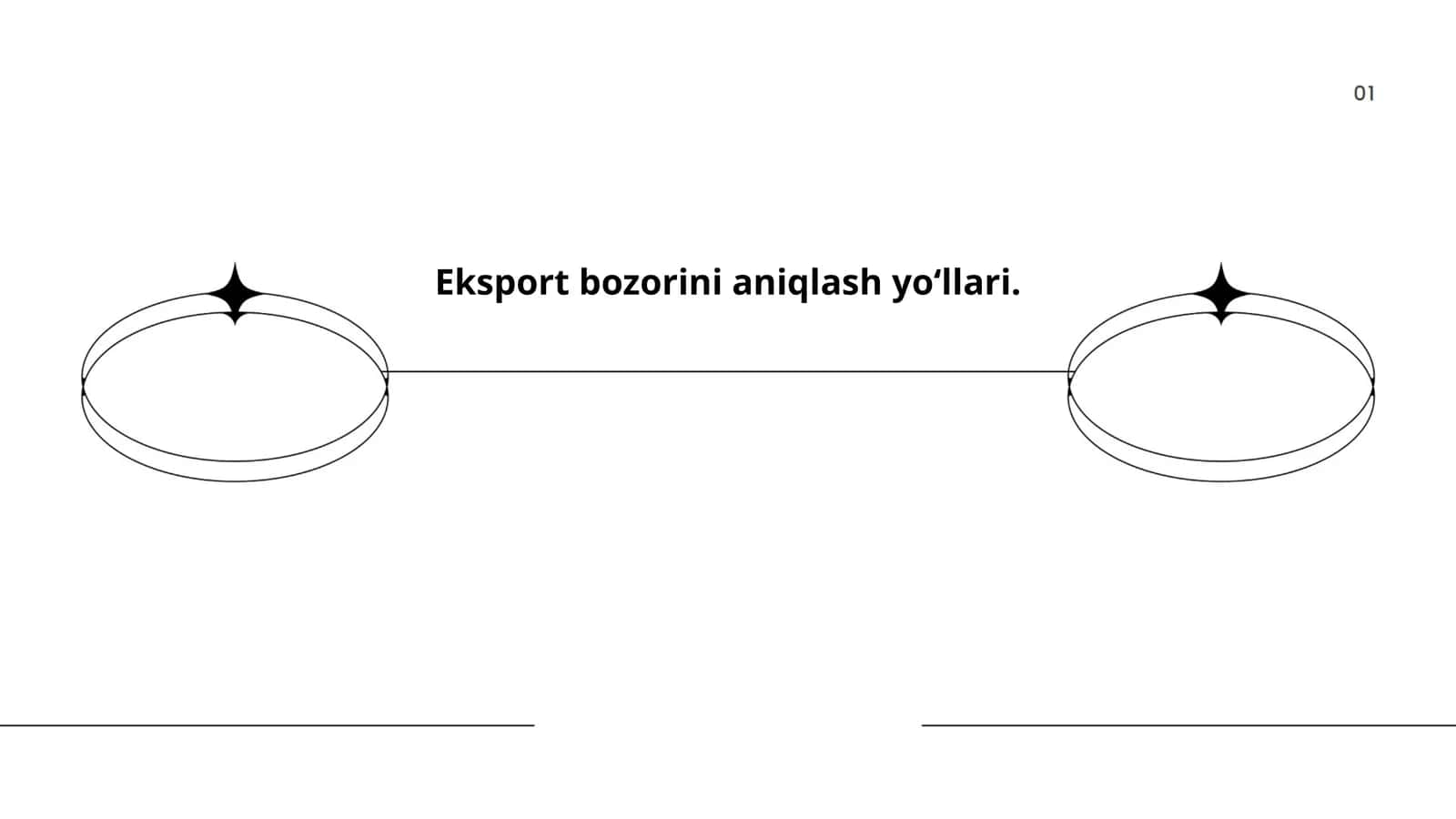 Eksport bozorini aniqlash yoʻllari
