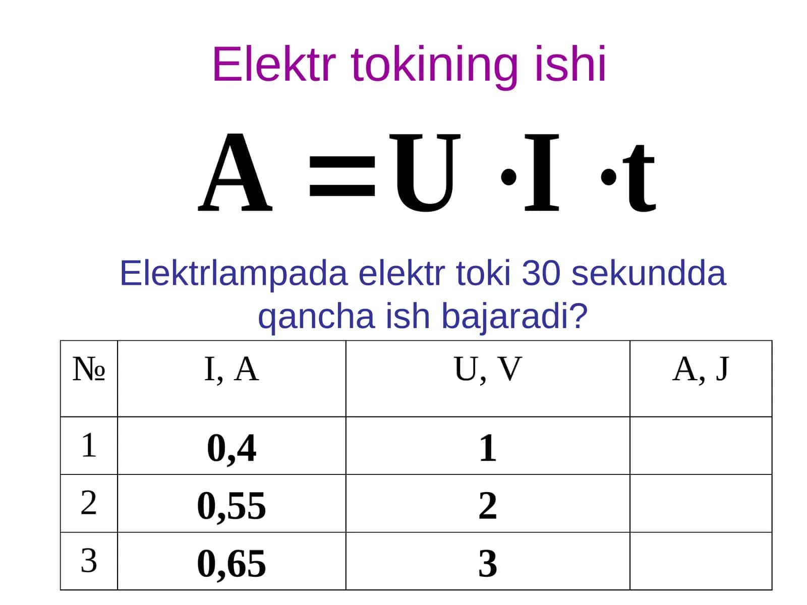Elektr tokining ishi