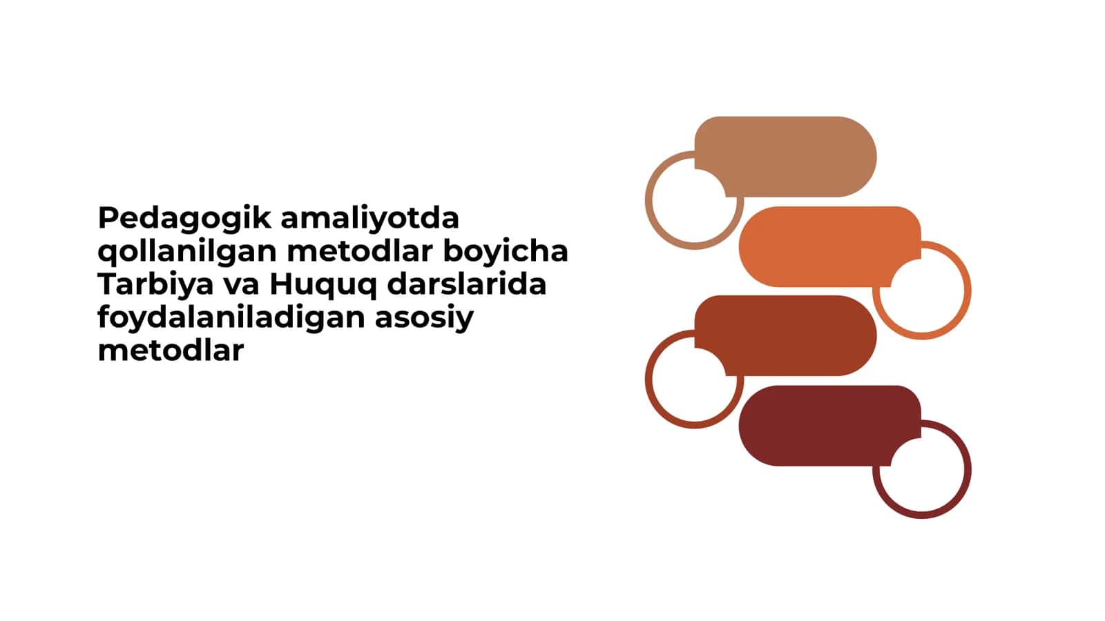 Pedagogik amaliyotda qollanilgan metodlar boyicha Tarbiya va Huquq darslarida foydalaniladigan asosiy metodlar
