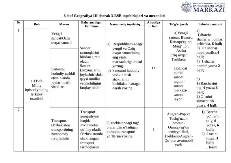 8-sinf Geografiya III chorak 3-BSB topshiriqlari va mezonlari