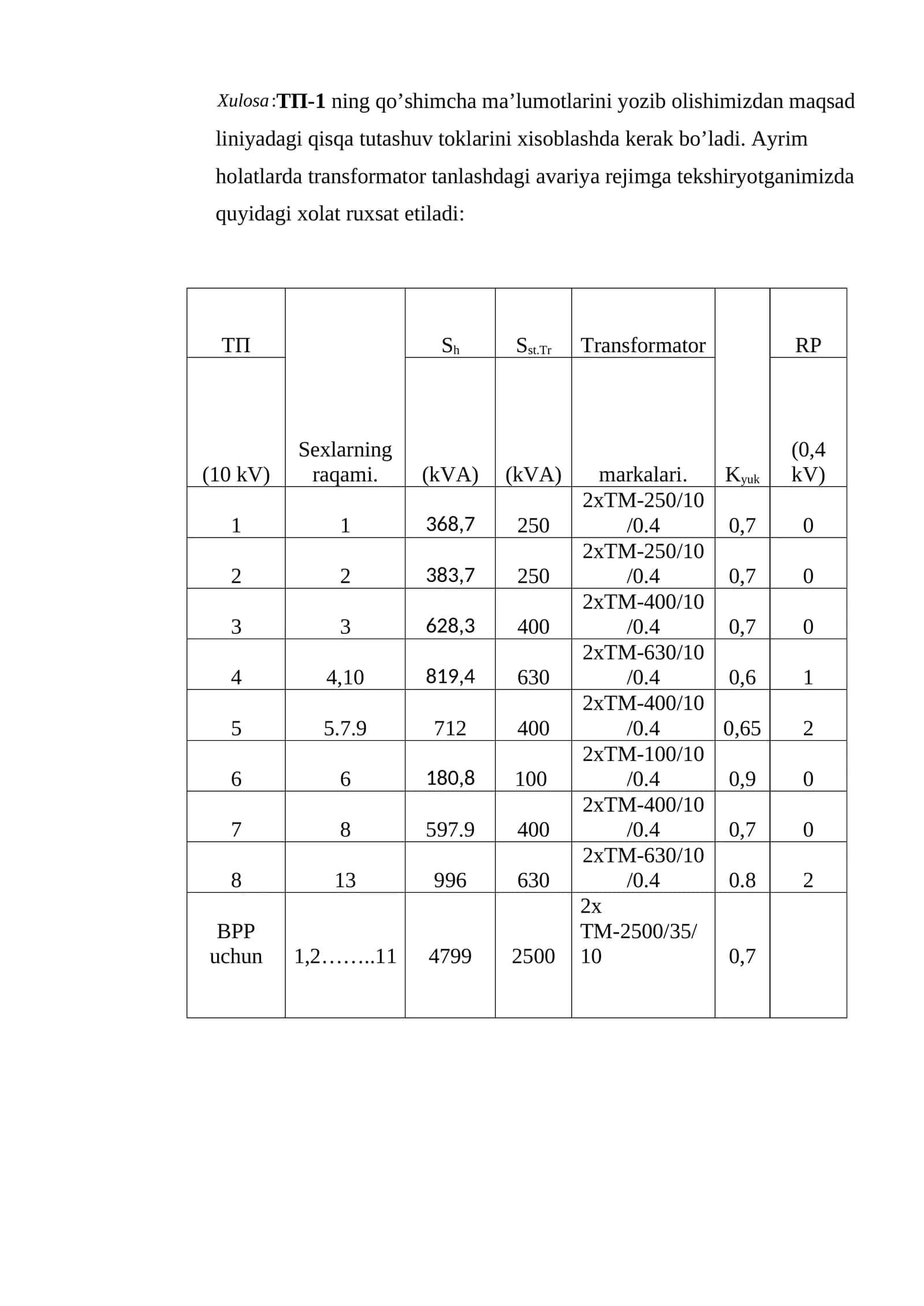 ТП-1 ning qo’shimcha ma’lumotlarini yozib olishimizdan maqsad liniyadagi qisqa tutashuv toklarini xisoblashda kerak bo’ladi