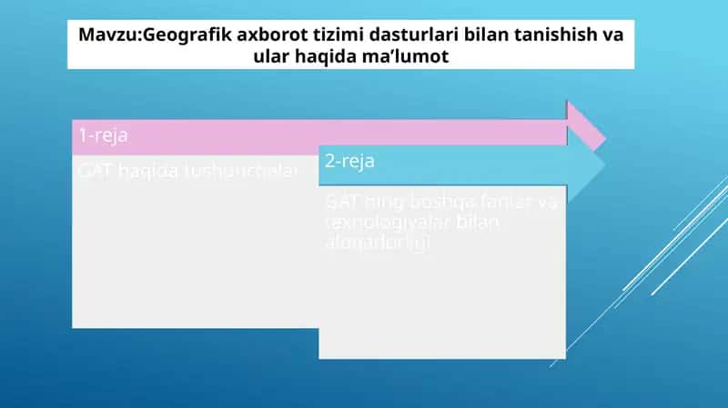 Geografikaxborottizimi Dasturlar