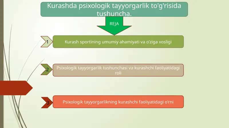 Kurashda psixologik tayyorgarlik to'g'risida tushuncha.