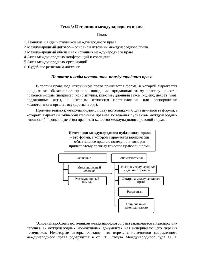 Источники международного права