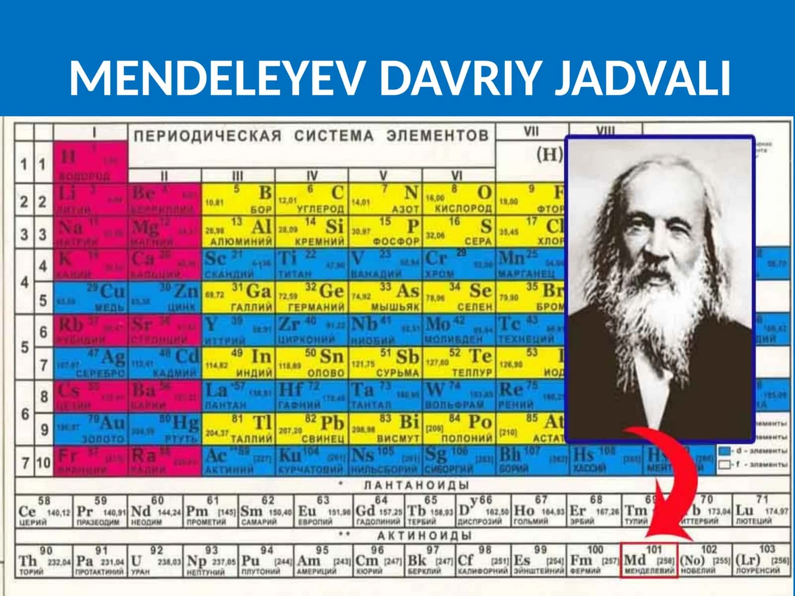 NIOBIY KIMYOVIY ELEMENTI