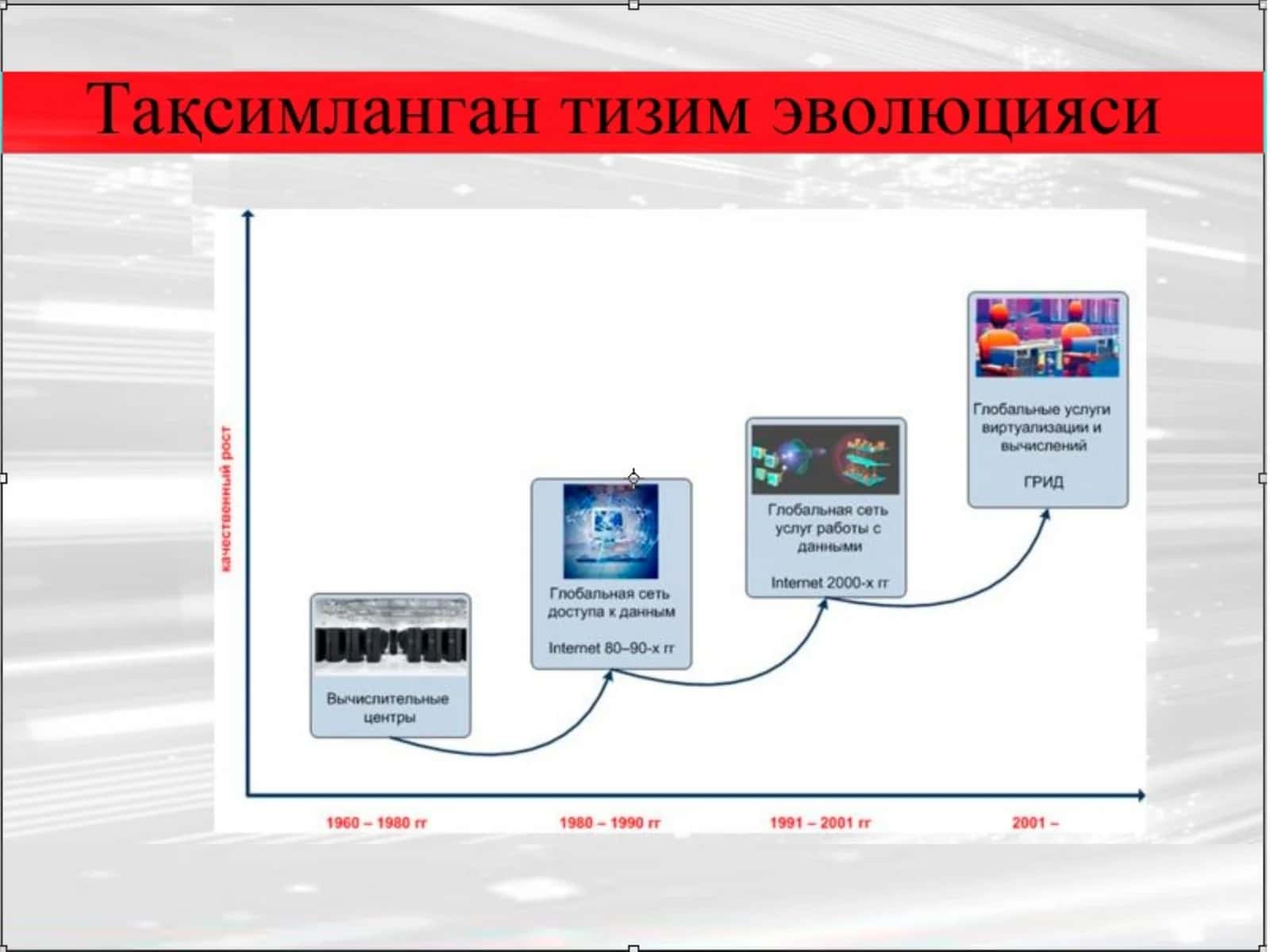 Грид технологиялари асосидаги ТТ ларнинг ташкил этиш асослари
