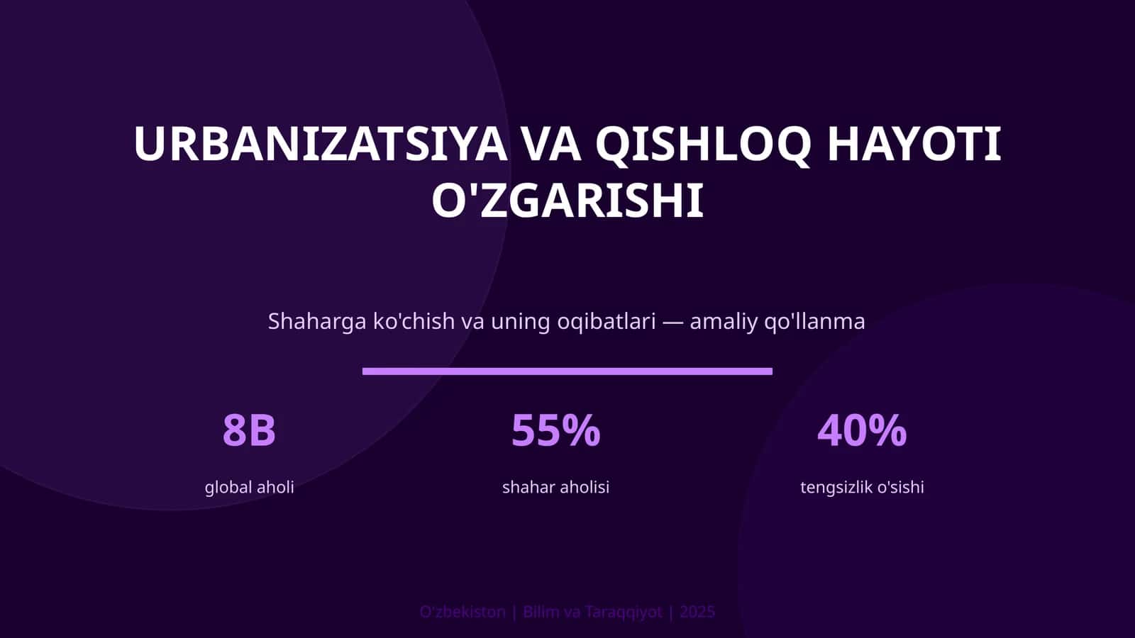 Urbanizatsiya va qishloq hayoti o'zgarishi