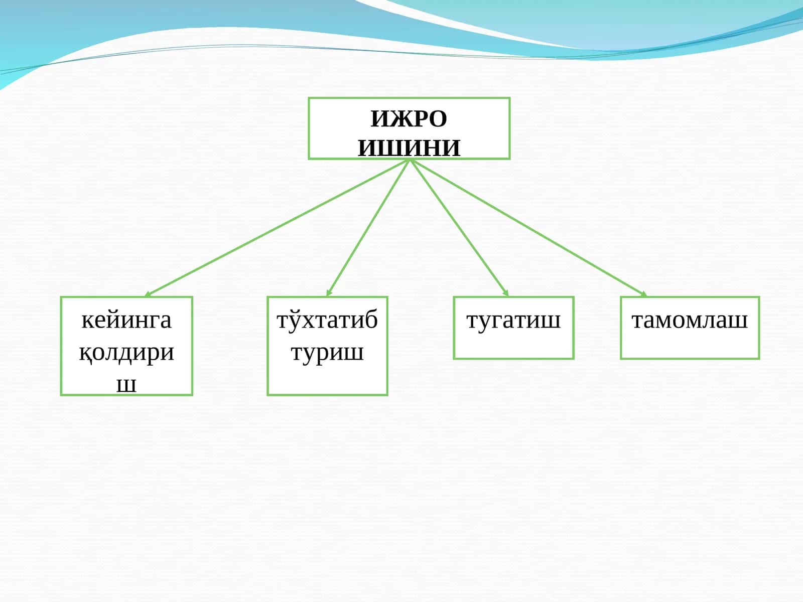 ИЖРО ИШИНИ