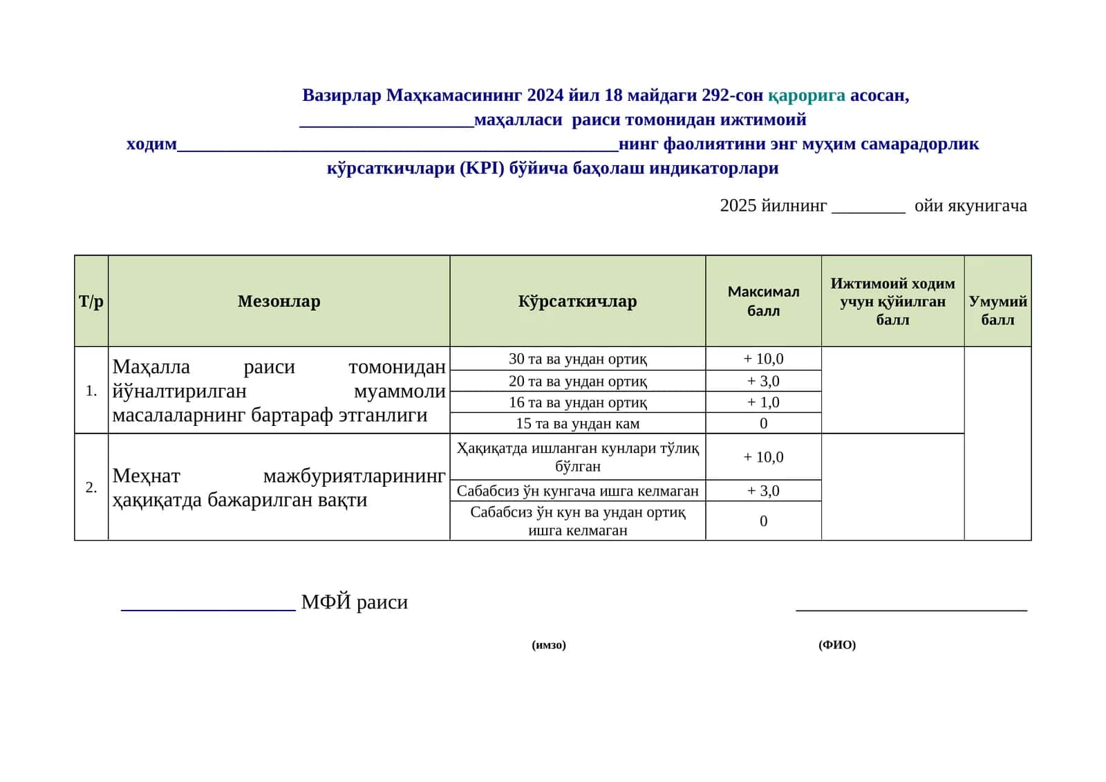 Кўрсаткичлар бўйича баҳолаш индикаторлари