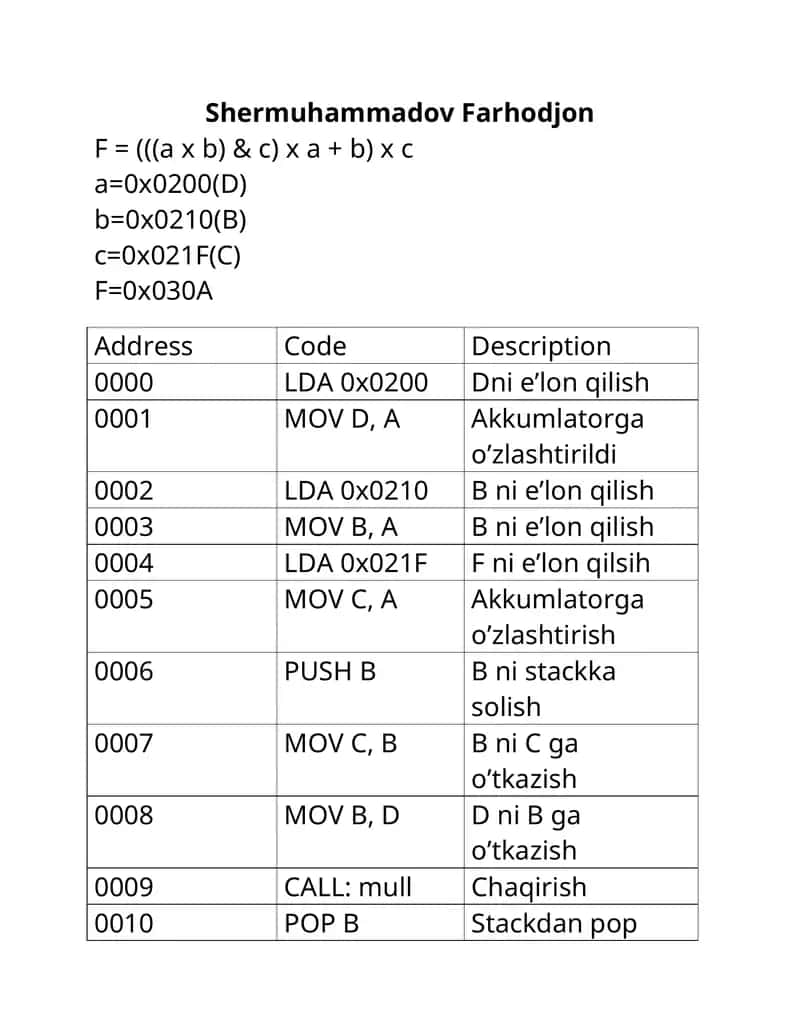 Dni e’lon qilish