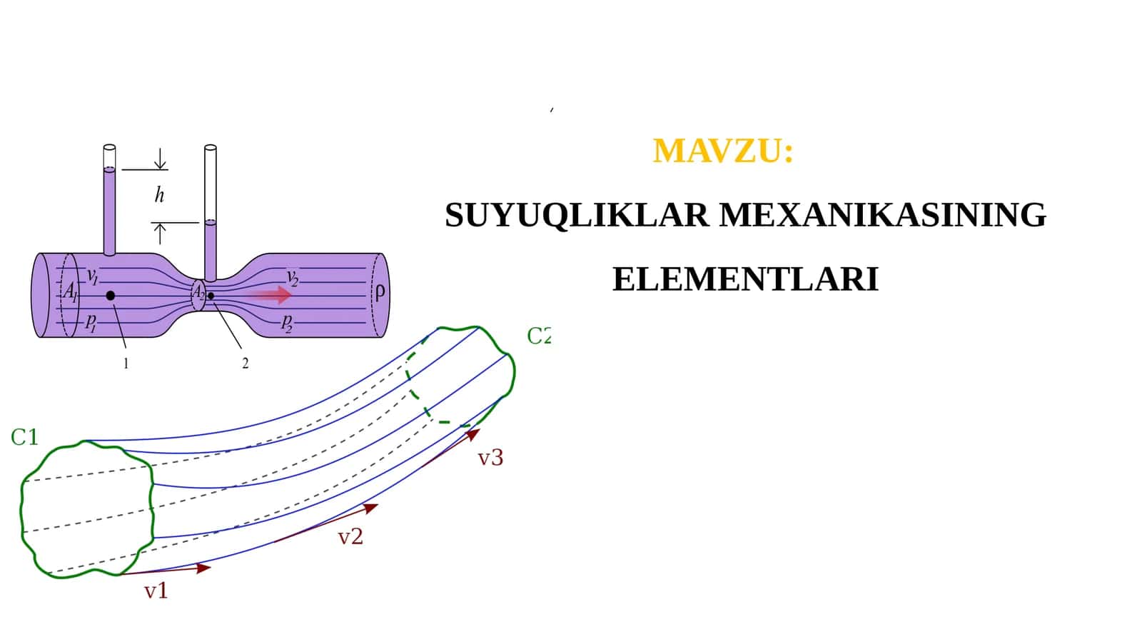 SUYUQLIKLAR MEXANIKASINING ELEMENTLARI