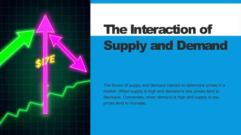 The Interaction of Supply and Demand