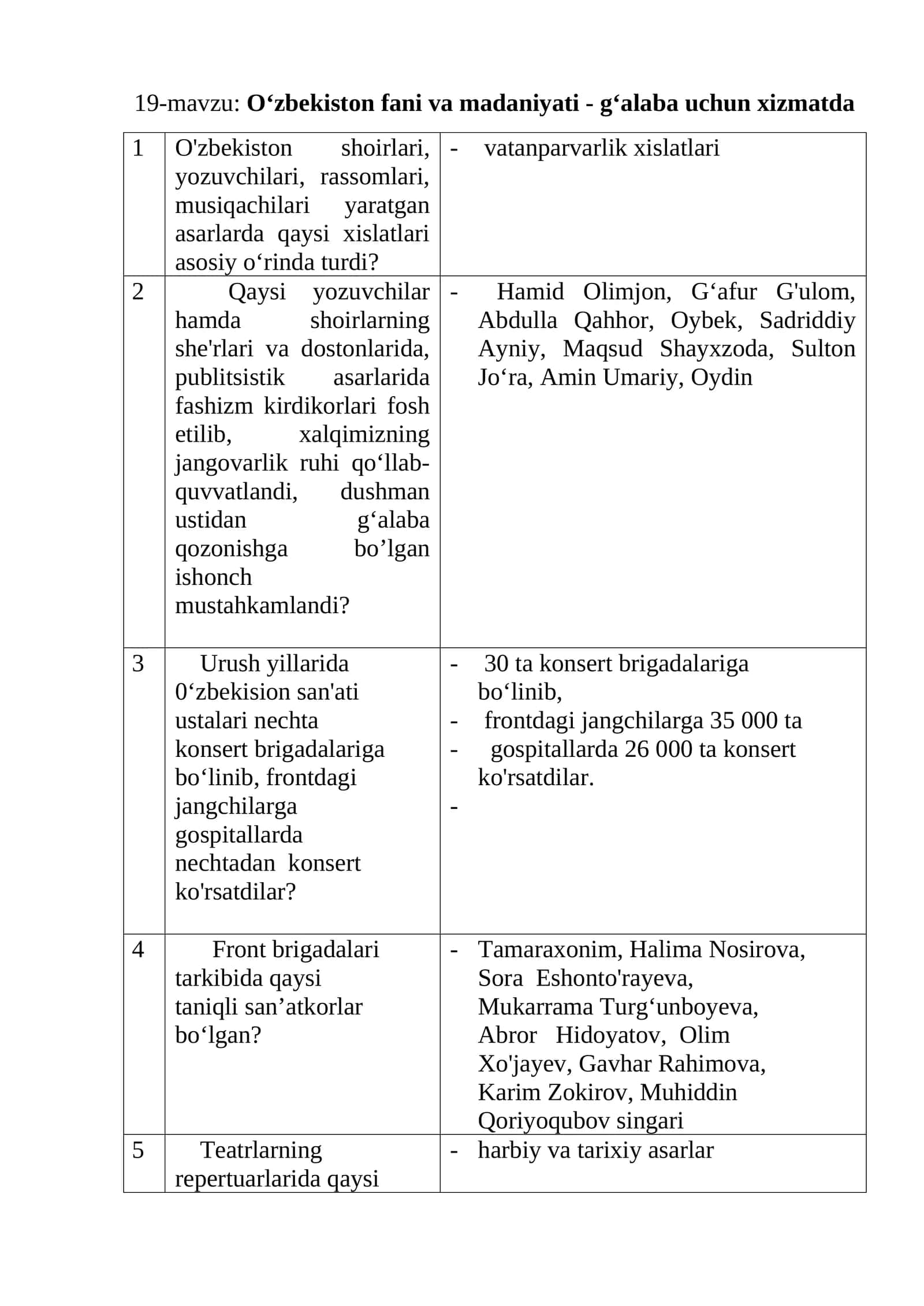 O‘zbekiston fani va madaniyati - g‘alaba uchun xizmatda