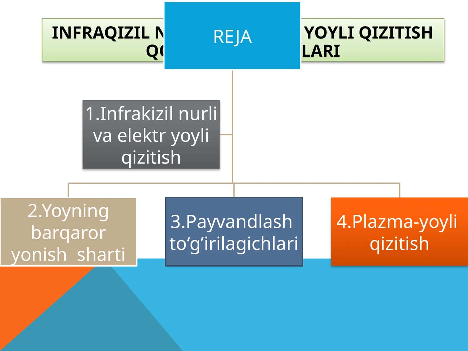 INFRAQIZIL NURLI VA ELEKTR YOYLI QIZITISH QO‘LLANISHSOHALARI