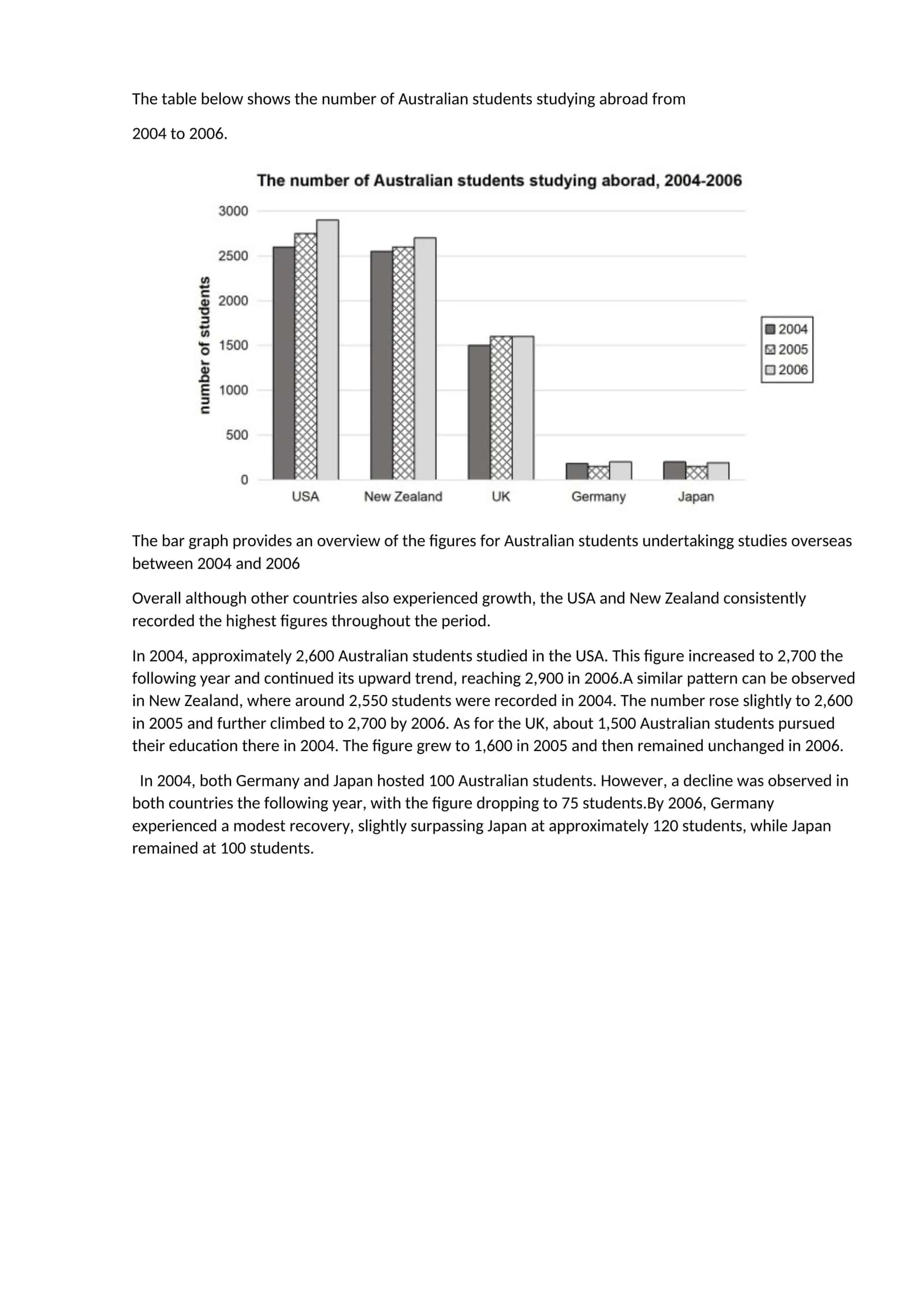 Study Abroad Statistics for Australian Students