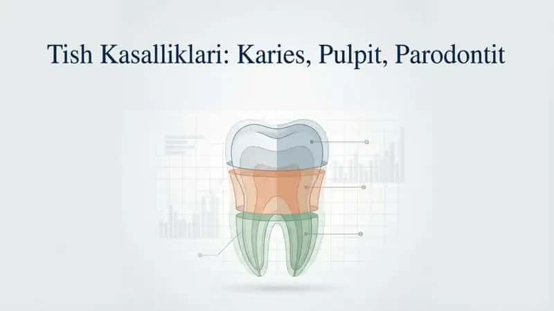 tish kasalliklari karies pulpit, perioodontit