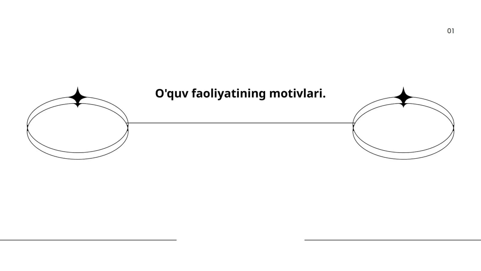 O'quv faoliyatining motivlari