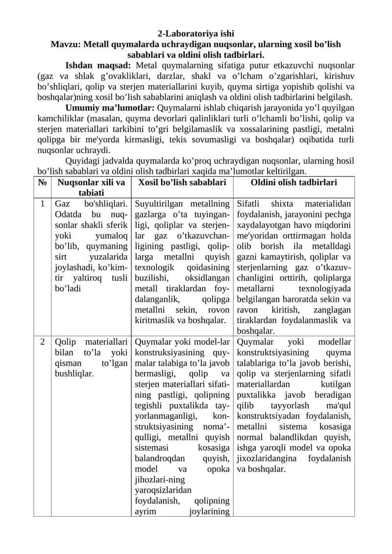 Metall quymalarda uchraydigan nuqsonlar, ularning xosil bo’lish sabablari va oldini olish tadbirlari.