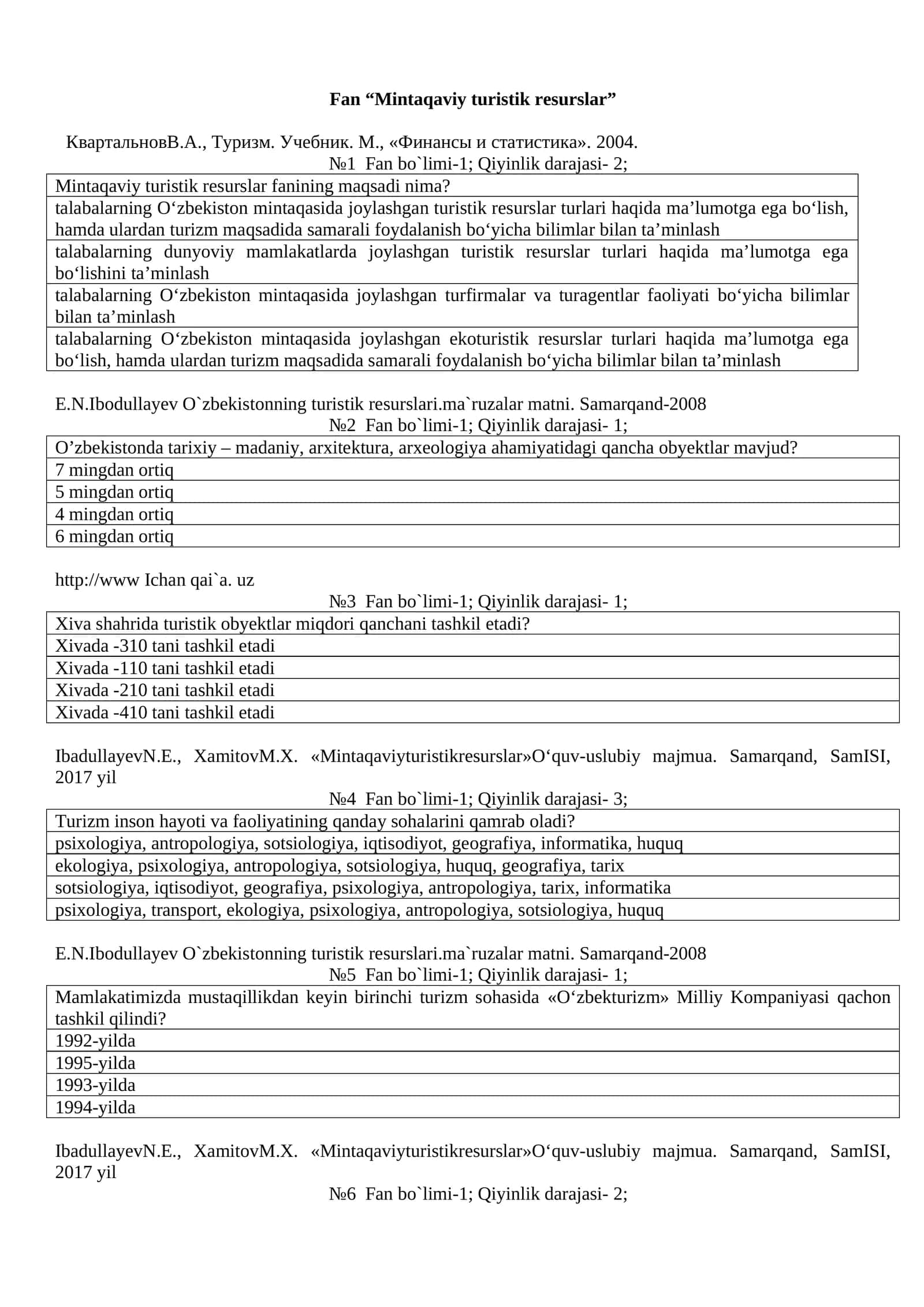 Fan “Mintaqaviy turistik resurslar”