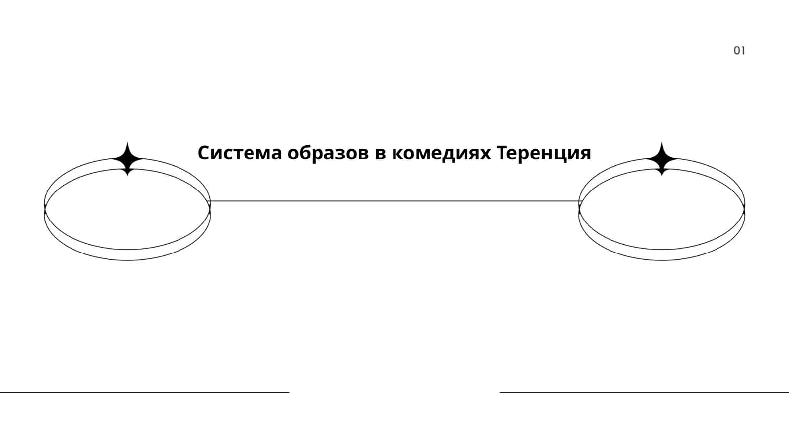 Система образов в комедиях Теренция