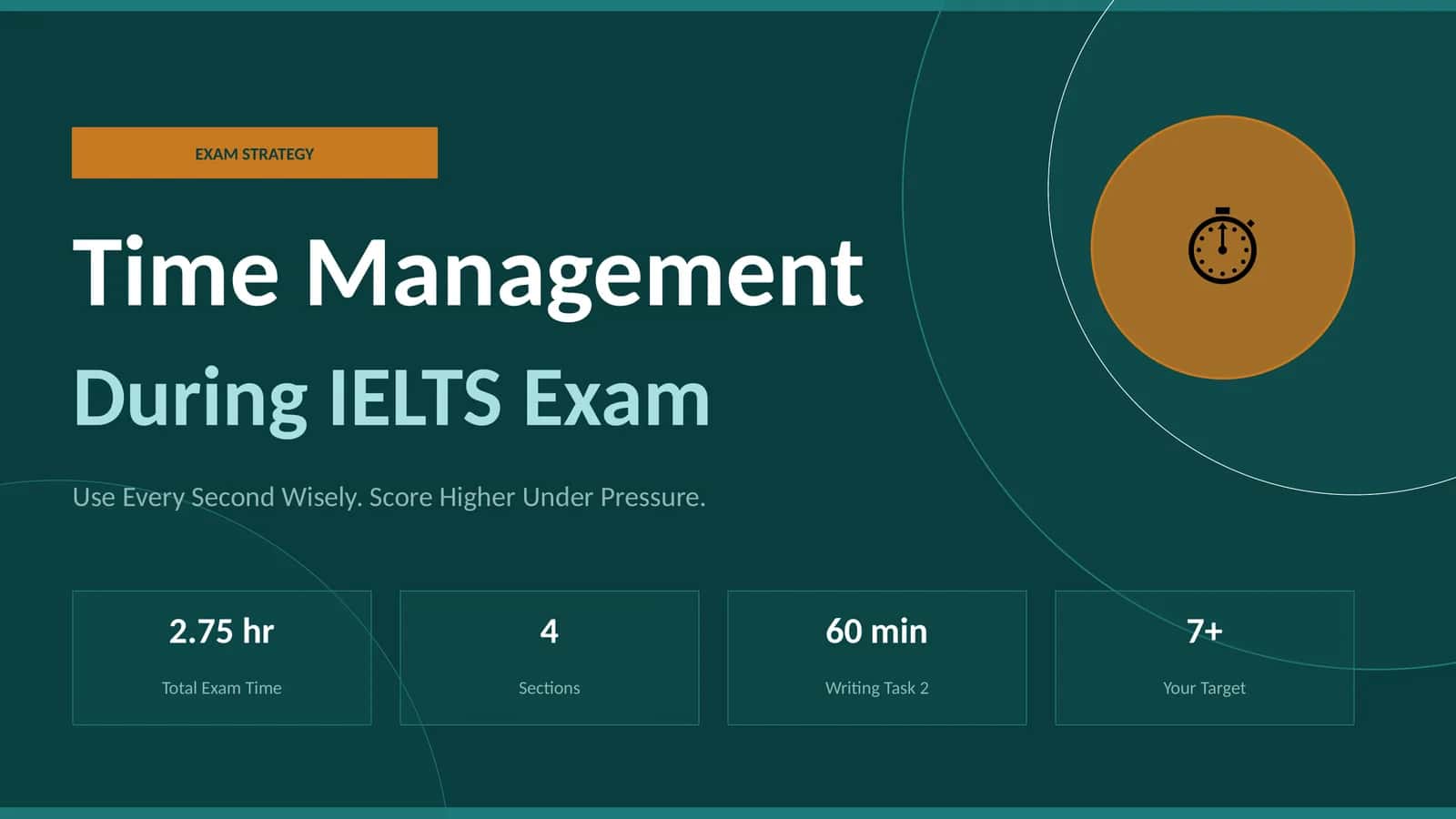 EXAM STRATEGY: Time Management During IELTS Exam