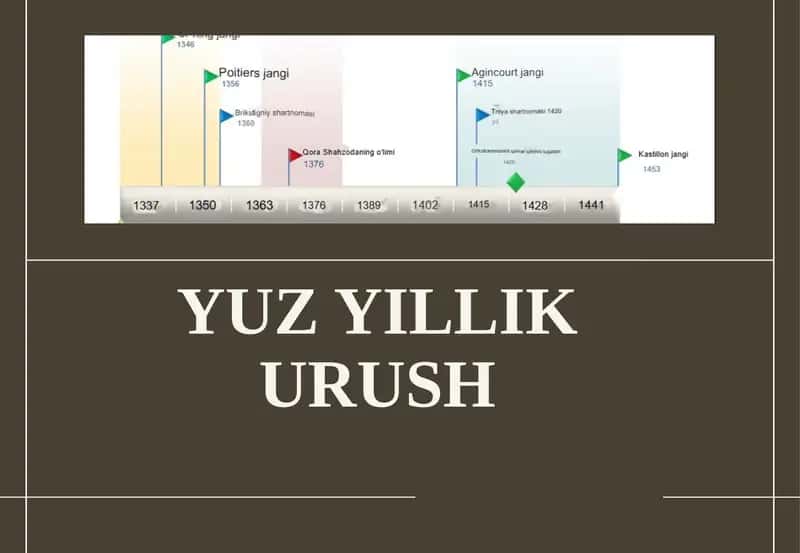 YUZ YILLIK URUSH