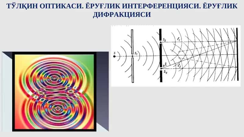 ЁРУҒЛИК ИНТЕРФЕРЕНЦИЯСИ