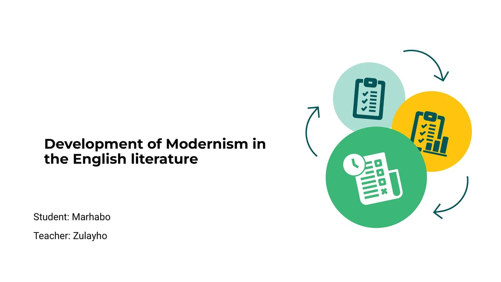 Modernizm qismi ingliz adabiyotida