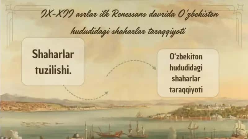 IX-XII asrlarda O‘zbekiston shaharlari taraqqiyoti
