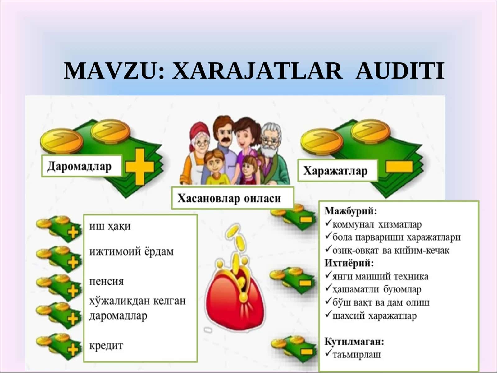 XARAJATLAR AUDITI