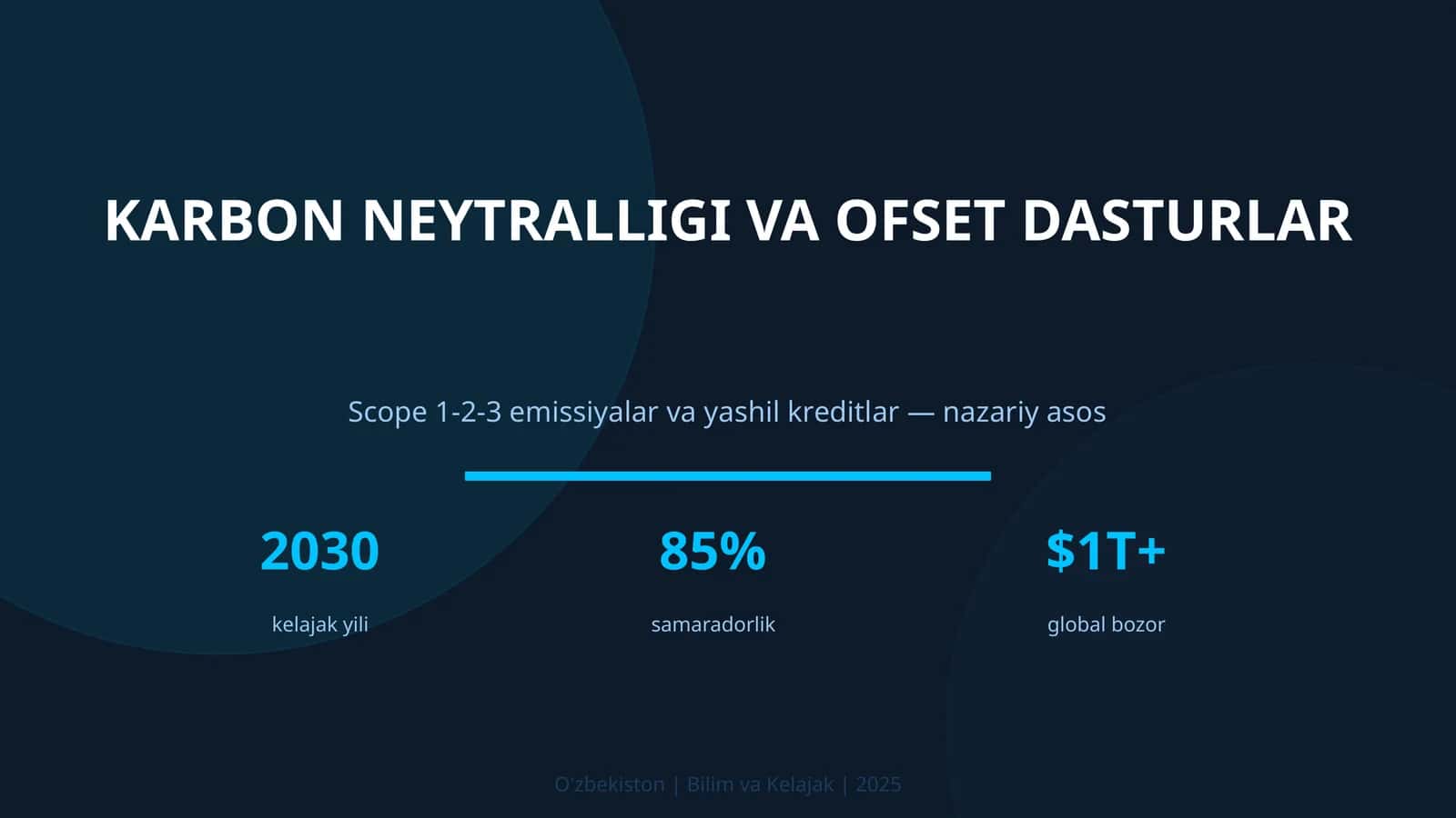 Karbon neytralligi va ofset dasturlar