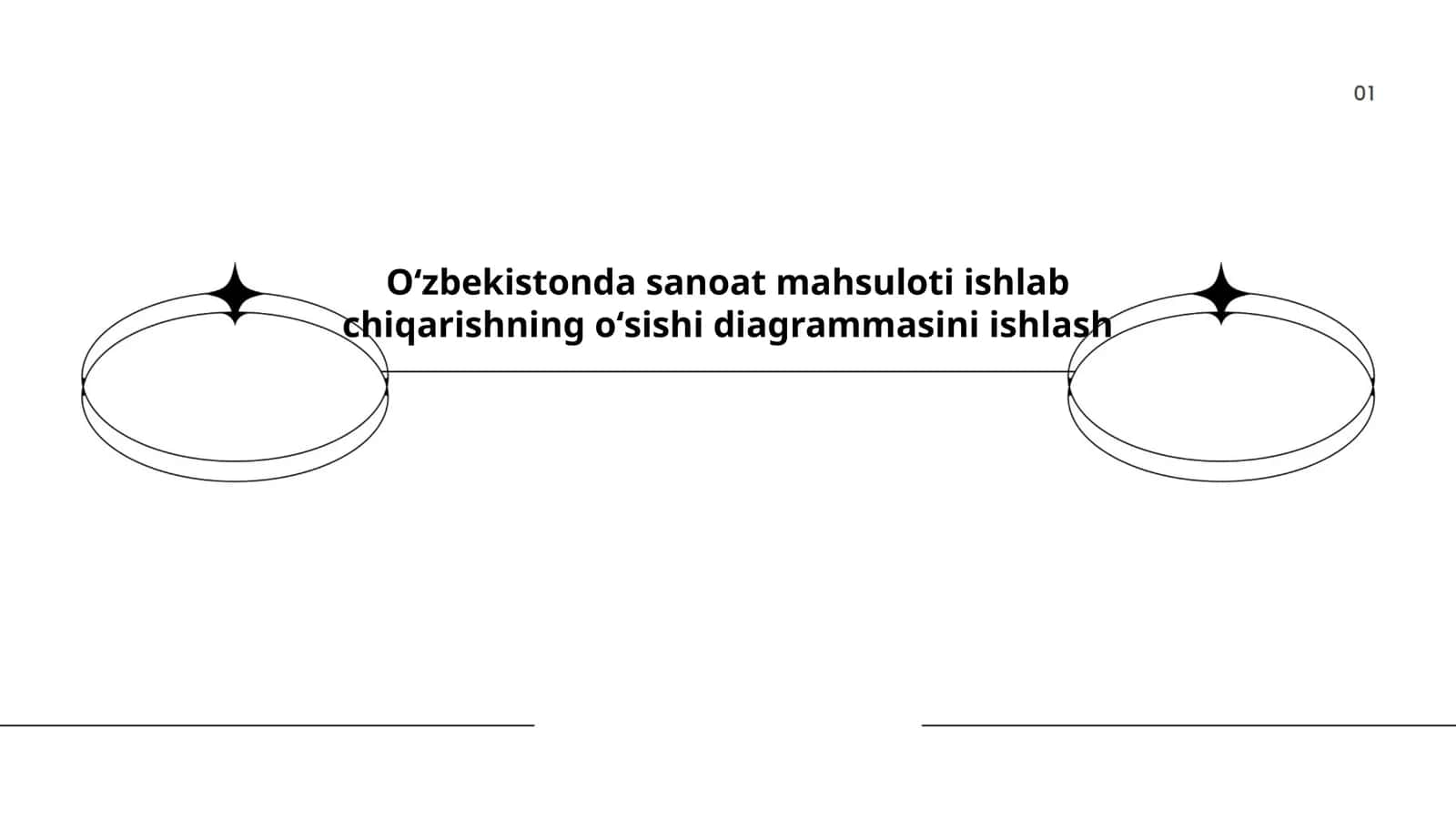 Oʻzbekistonda sanoat mahsuloti ishlab chiqarishning oʻsishi diagrammasini ishlash