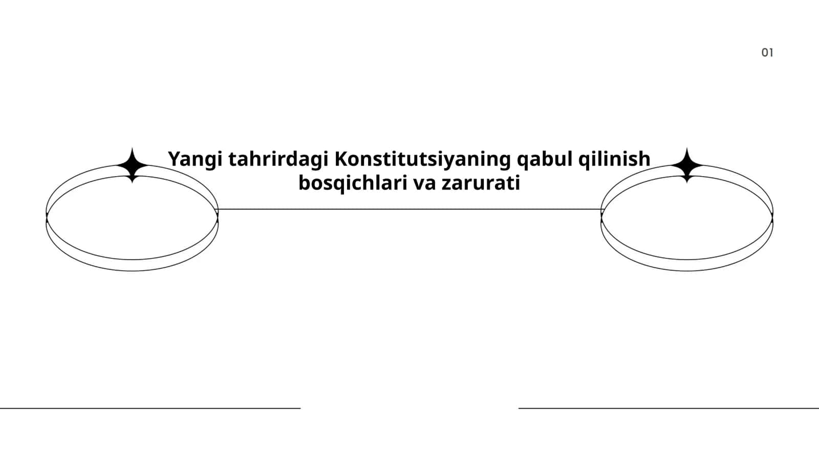 Konstitutsiyaning qabul qilinish bosqichlari va zarurati