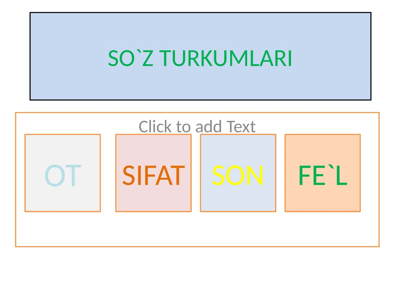 SO`Z TURKUMLARI