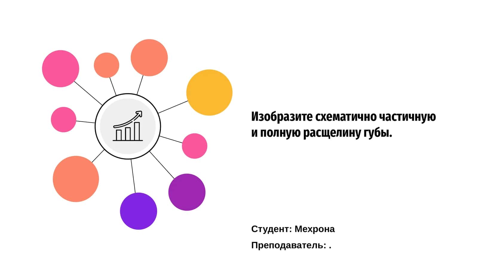 Изобразите схематично частичную и полную расщелину губы