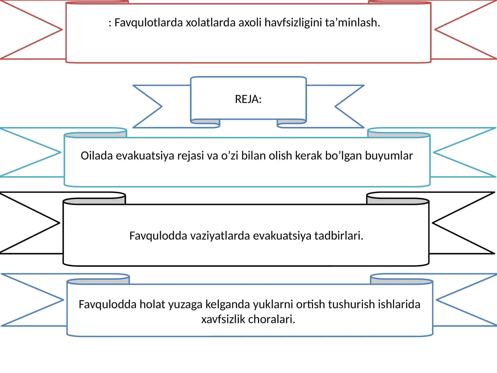Axoli havfsizligi ta’minlash