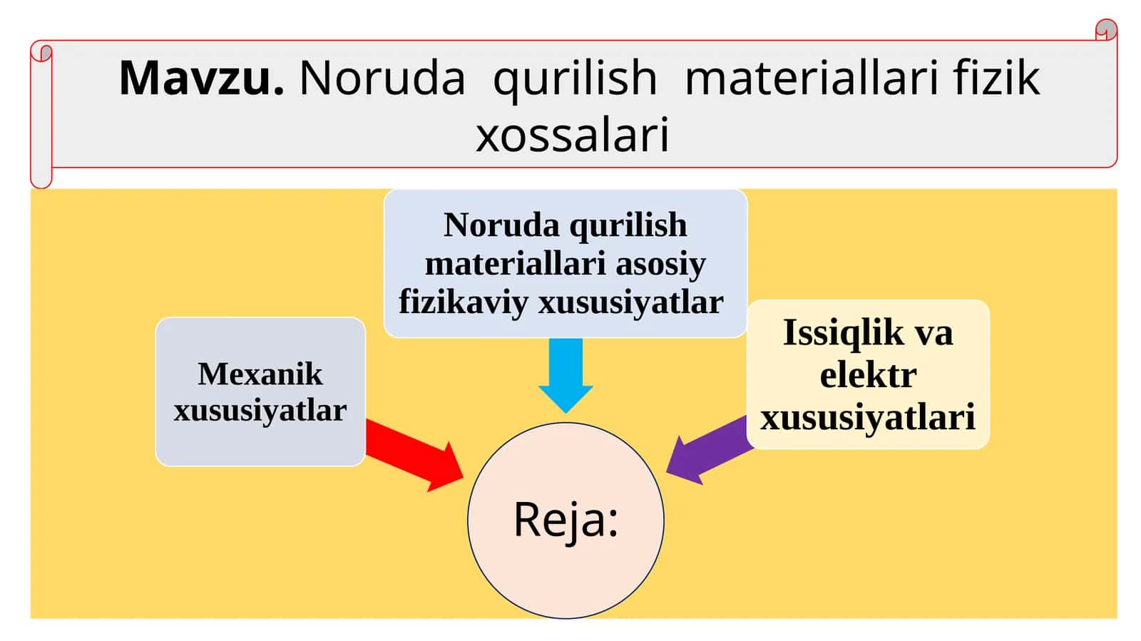 Noruda qurilish materiallari fizik xossalari