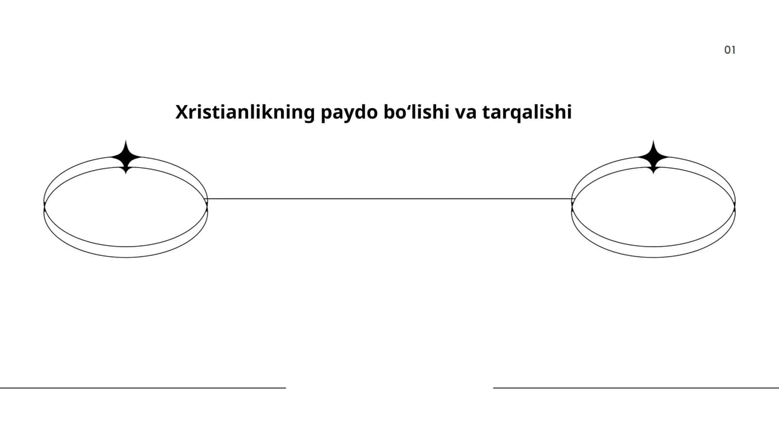 Xristianlikning paydo boʻlishi va tarqalishi