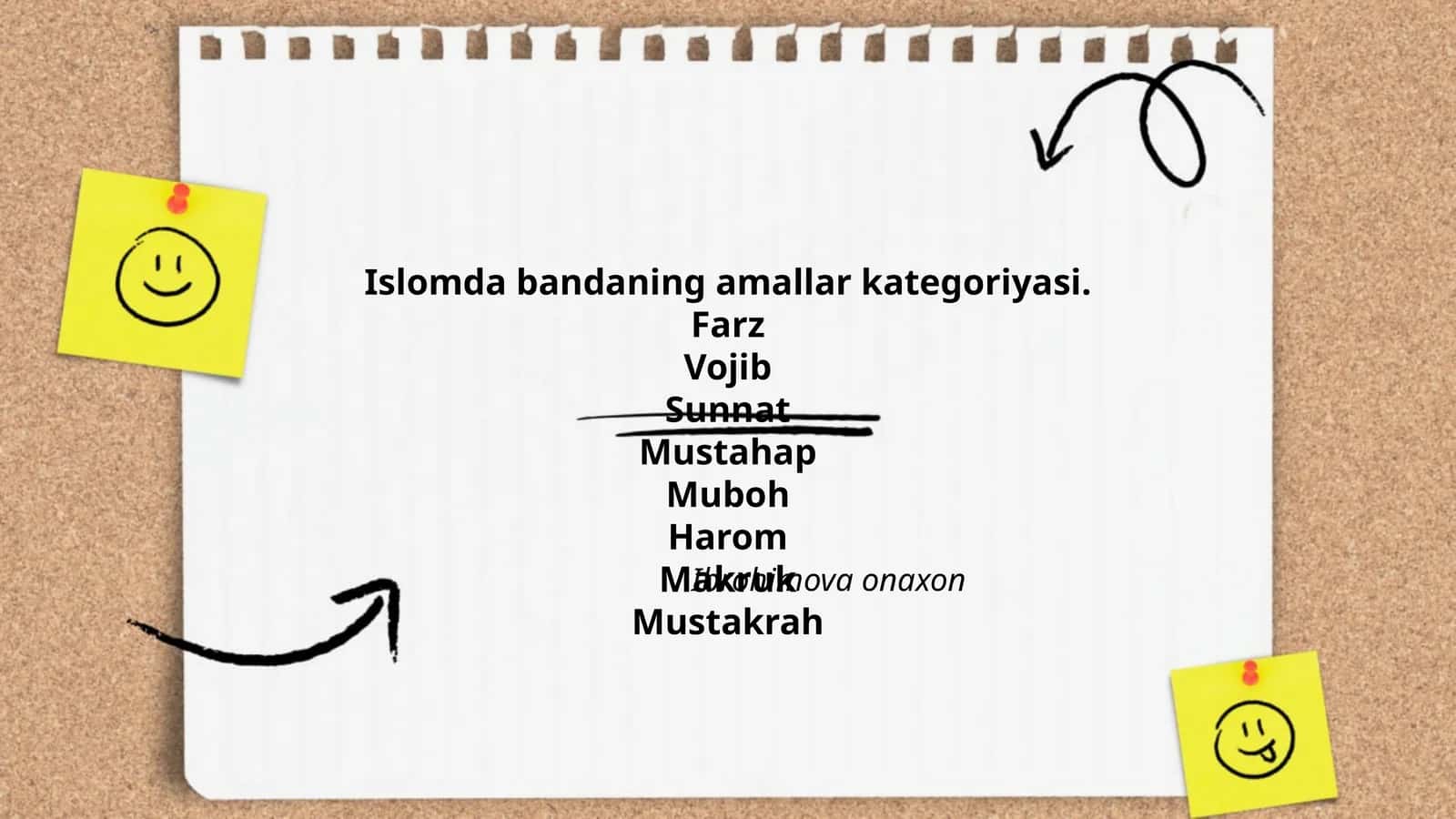 Farz ibodatlari