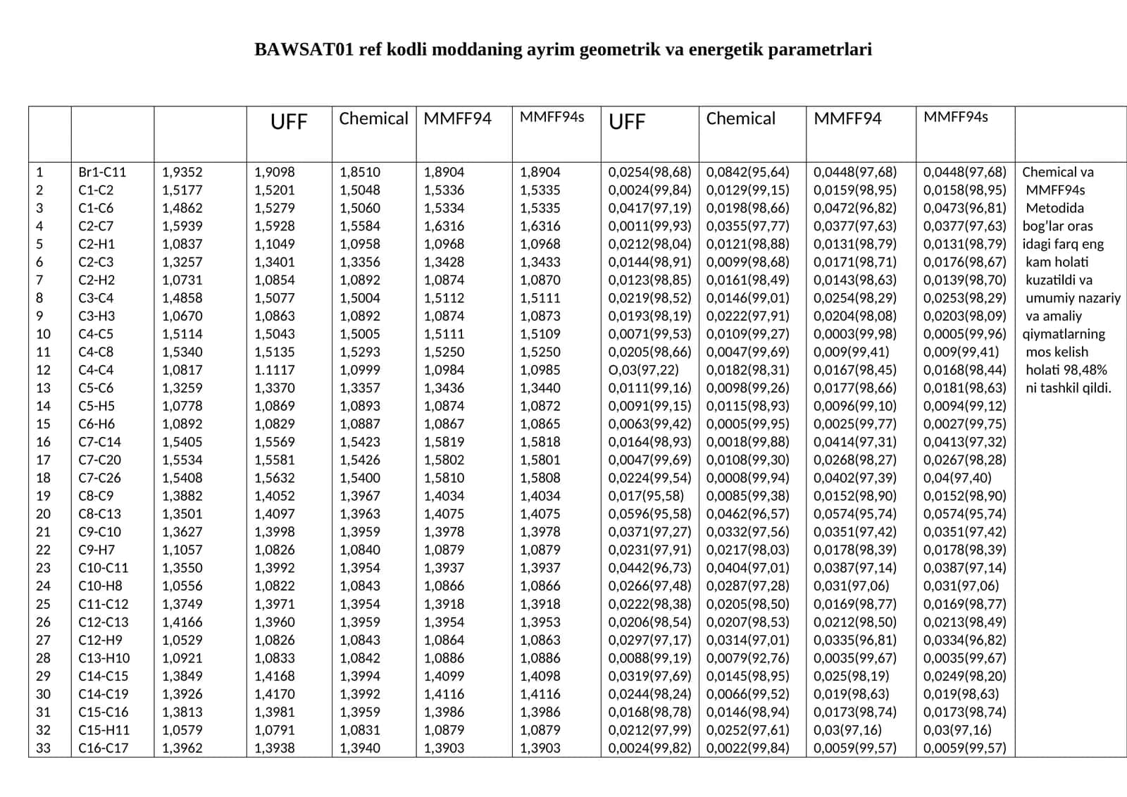 BAWSAT01 ref kodli moddaning ayrim geometrik va energetik parametrlari