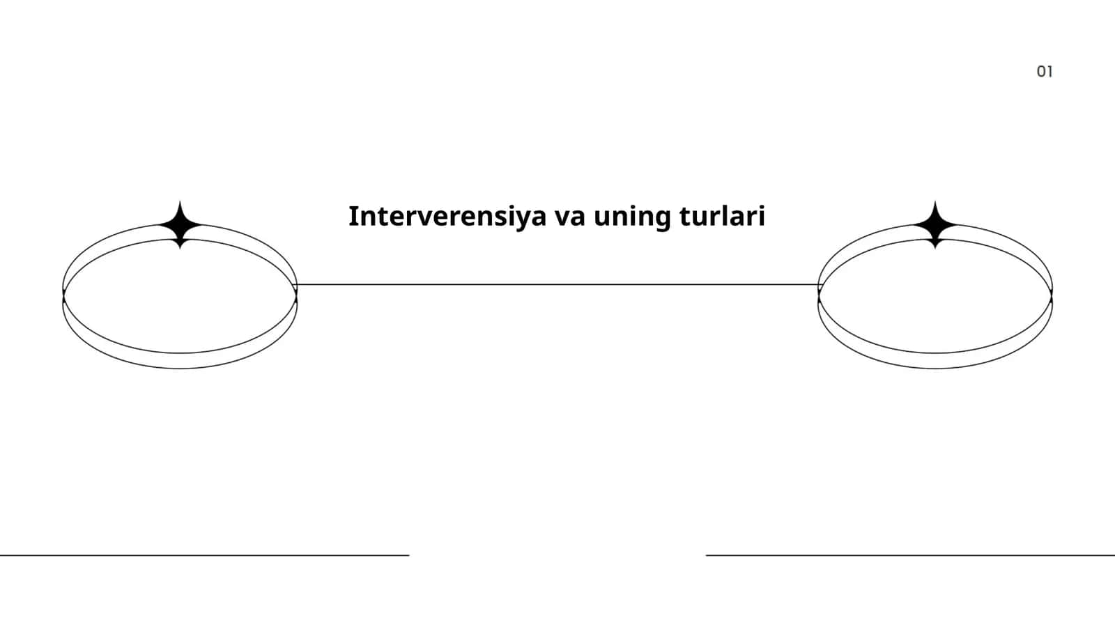 Interverensiya va uning turlari